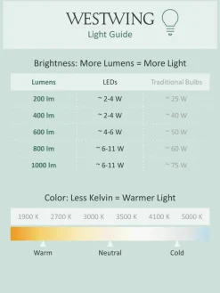 Batterij-aangedreven LED lichtslinger Twix, 285 cm^Markslöjd Best