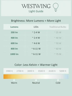 Dimbare LED leeslamp Yuh met timerfunctie^Louis Poulsen Discount