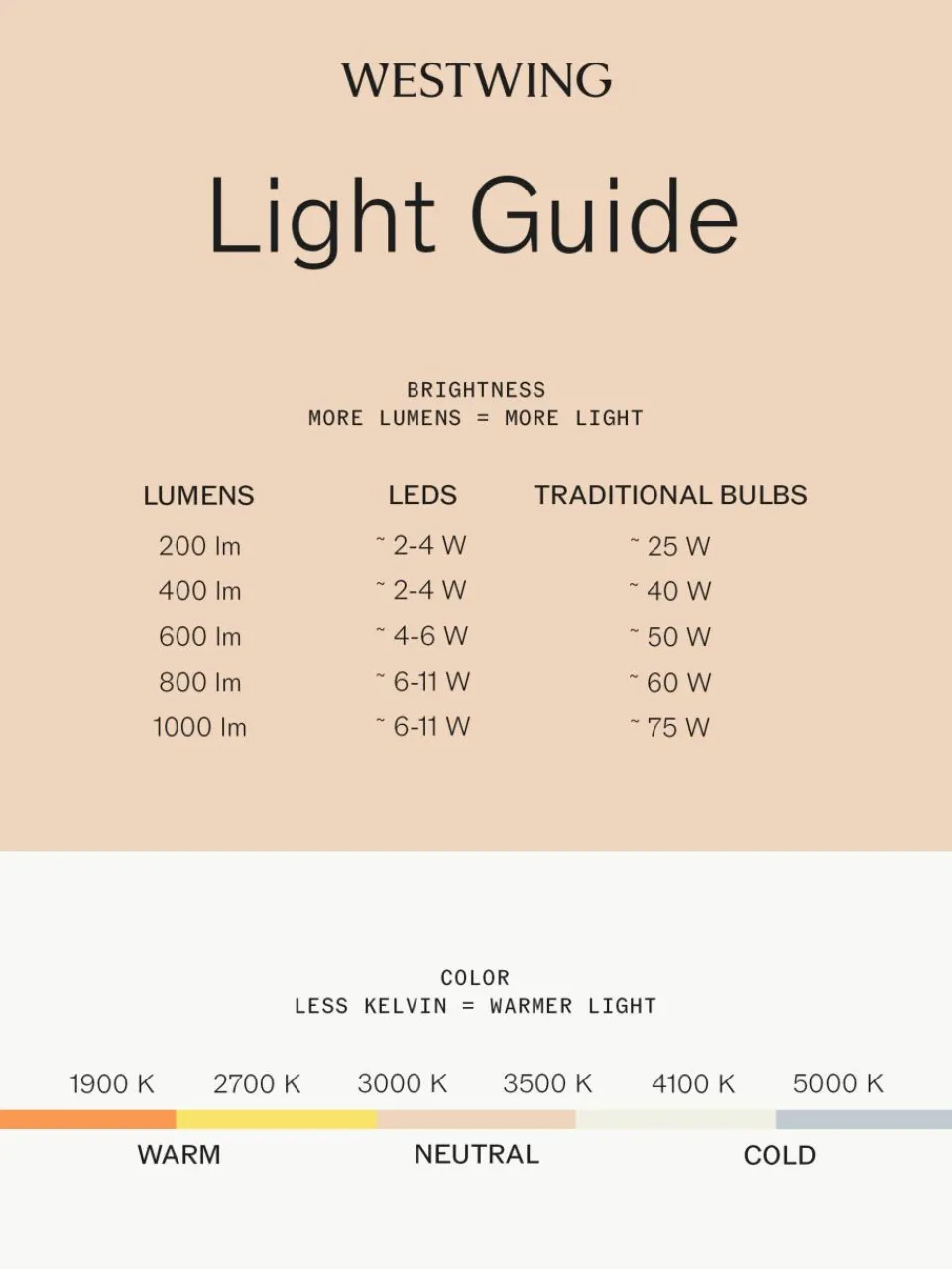Handgemaakte LED-kinderlamp Bird met timerfunctie en afstandsbediening, dimbaar^Little Lights Discount